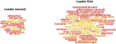 Reevaluating the Influence of Leaders Under Proportional Representation: Quantitative Analysis of Text in an Electoral Experiment